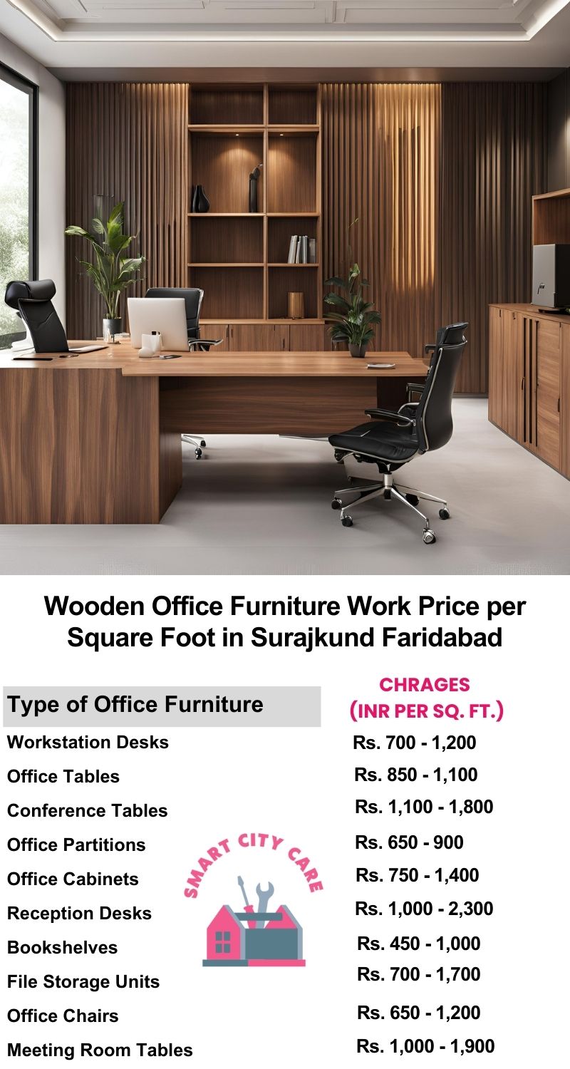 Wooden Office Furniture Work cost per Square Foot in Surajkund,Faridabad