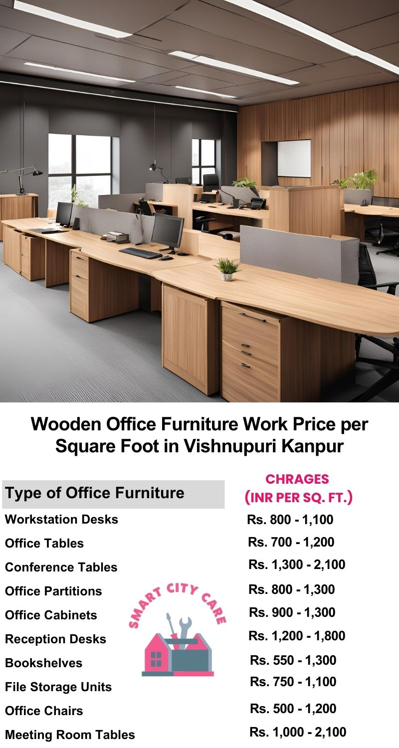 Wooden Office Furniture Work cost per Square Foot in Vishnupuri,Kanpur