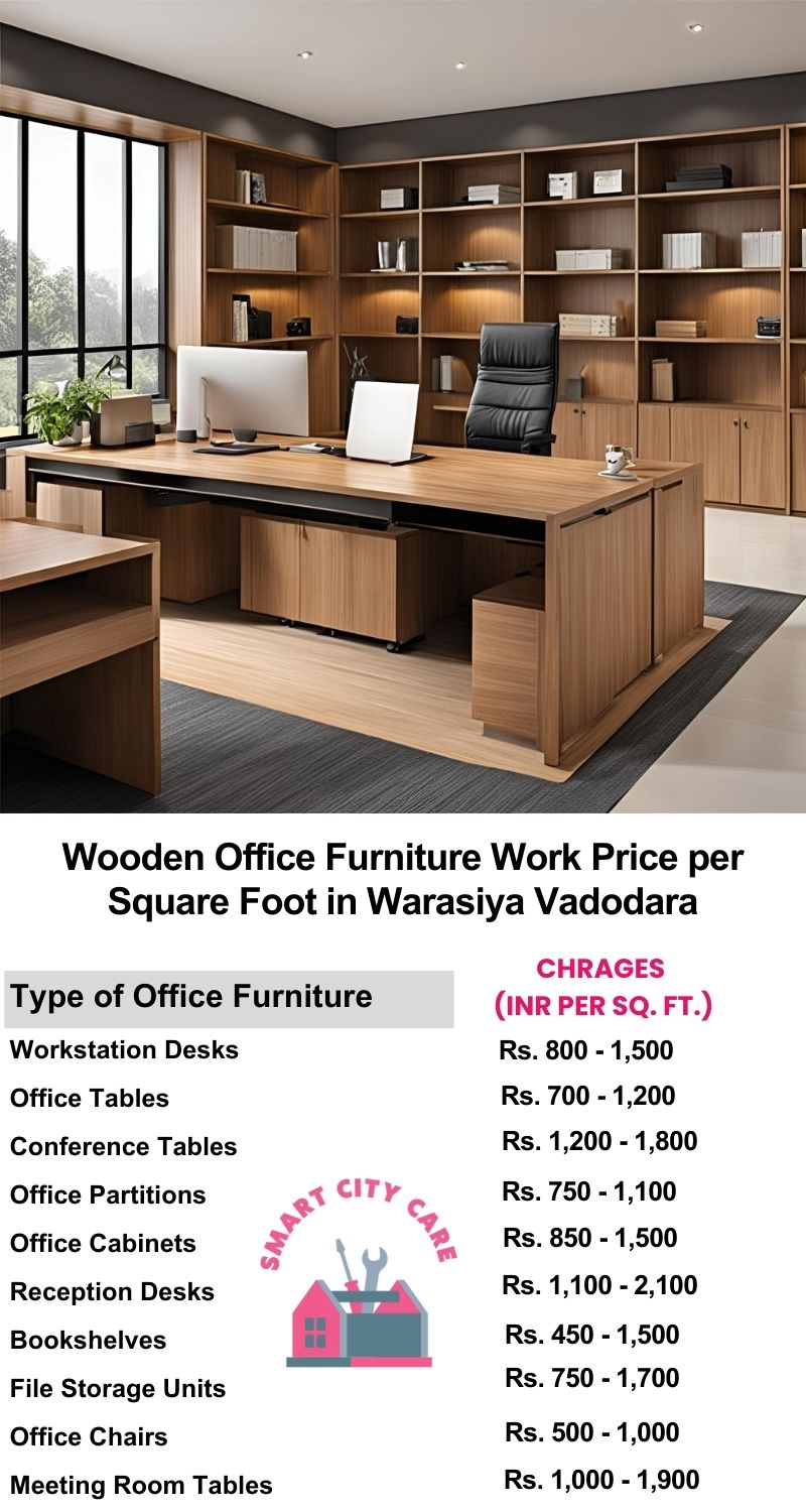 Wooden Office Furniture Work cost per Square Foot in Warasiya,Vadodara