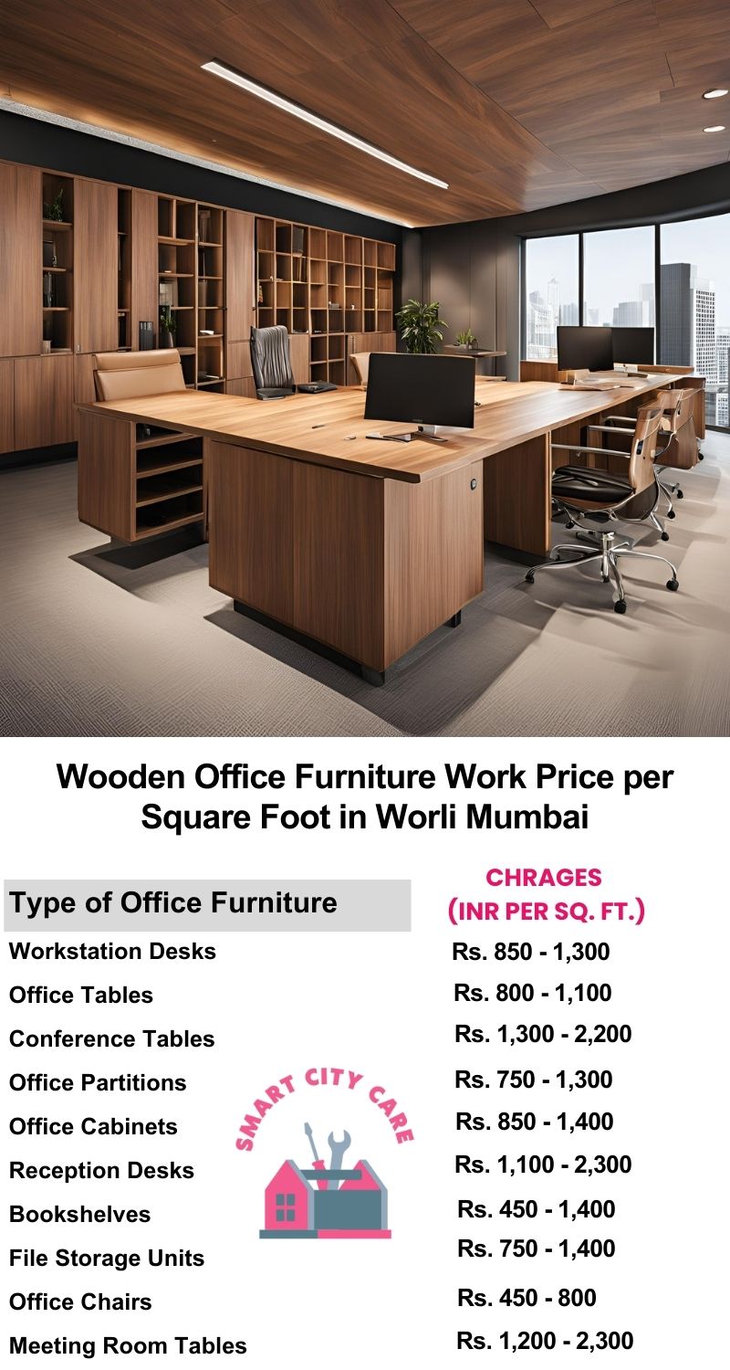 Wooden Office Furniture Work cost per Square Foot in Worli,Mumbai